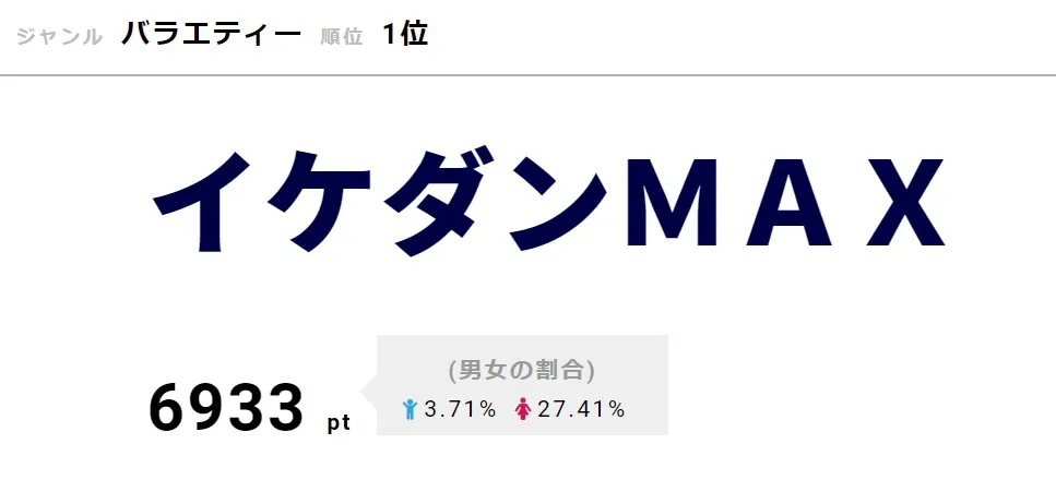 画像・写真 豊洲PITでのイベントが大反響！ TOKYO MX「イケダンMAX」が視聴熱1位獲得(2/4) | WEBザテレビジョン