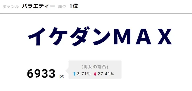 豊洲pitでのイベントが大反響 Tokyo Mx イケダンmax が視聴熱1位獲得 Webザテレビジョン