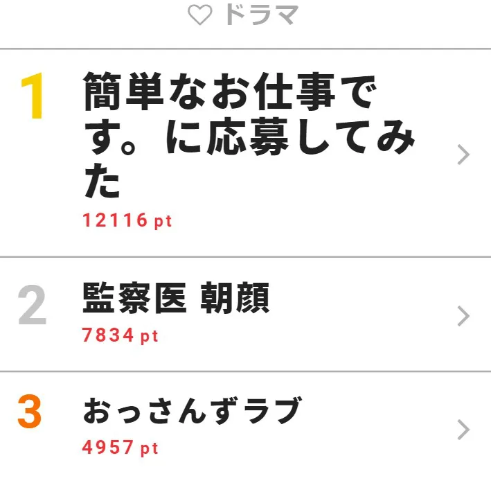 簡単なお仕事です。に応募してみた(ドラマ) | WEBザテレビジョン