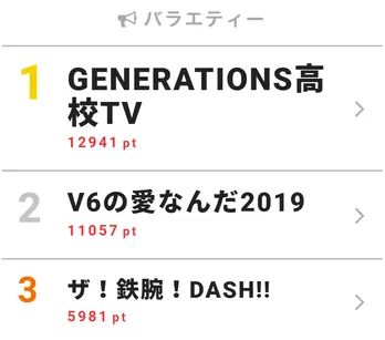 岡田准一、高校生にアクション指導し“ボス岡田”に！視聴熱第2位を獲得＜V6の愛なんだ2019＞