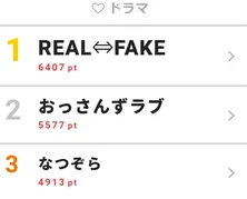 <おっさんずラブ>吉田鋼太郎、田中圭との熱い抱擁SHOTにグッとくるファン続出! 視聴熱2位に