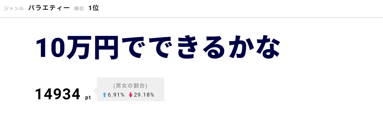 【写真を見る】Kis-My-Ft2がスクラッチ宝くじに挑戦した「10万円でできるかな」が第1位！