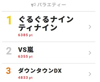 「こんなヤツおらんで、日本に」Sexy Zone・中島健人の私服のクセがすご過ぎて視聴熱1位に!