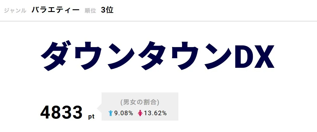 「ダウンタウンDX」10月3日は2時間スペシャルを放送