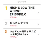 田中圭、CAの制服姿に「このビジュアルでモテない設定、無理ないかしら」で視聴熱第2位！＜おっさんずラブ＞