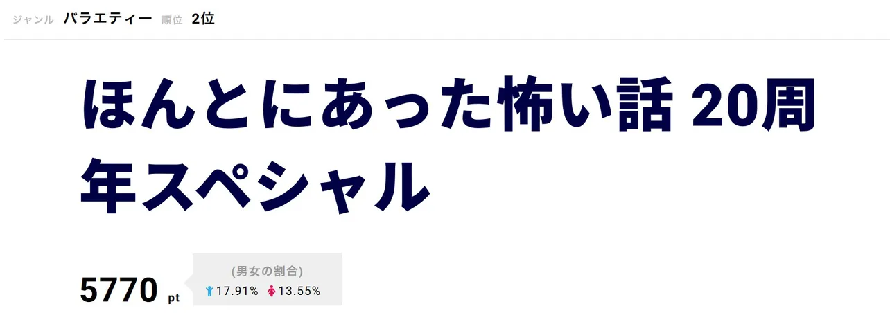 「ほんとにあった怖い話　20周年スペシャル」は10月12日[土]に放送