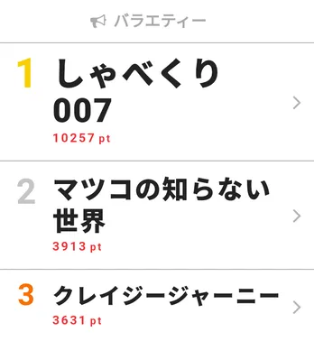 ジェジュン勝負の日!?　「しゃべくり007」出演発表に早くも注目が集まる