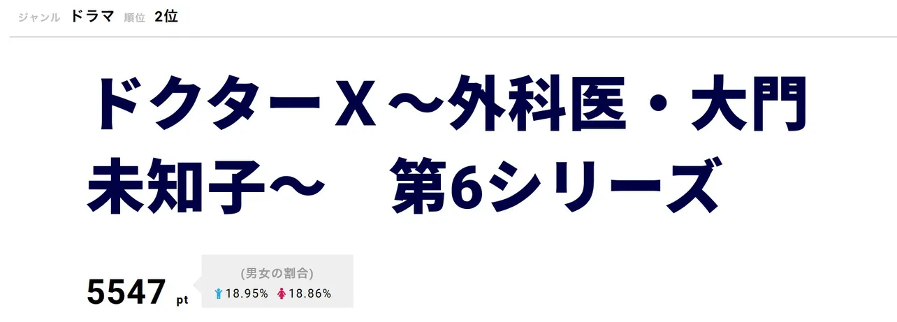 「ドクターX～外科医・大門未知子～　第6シリーズ」10月24日に第2話が15分拡大SPで放送された