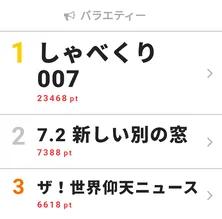 SPライブの名場面は!? 特別企画に注目が集まり「ななにー」が視聴熱2位に