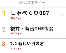 満島真之介、高橋克典、早見あかり、麻木久仁子ら豪華ゲストが「ななにー人狼ゲーム」に参戦決定！＜7.2 新しい別の窓＞