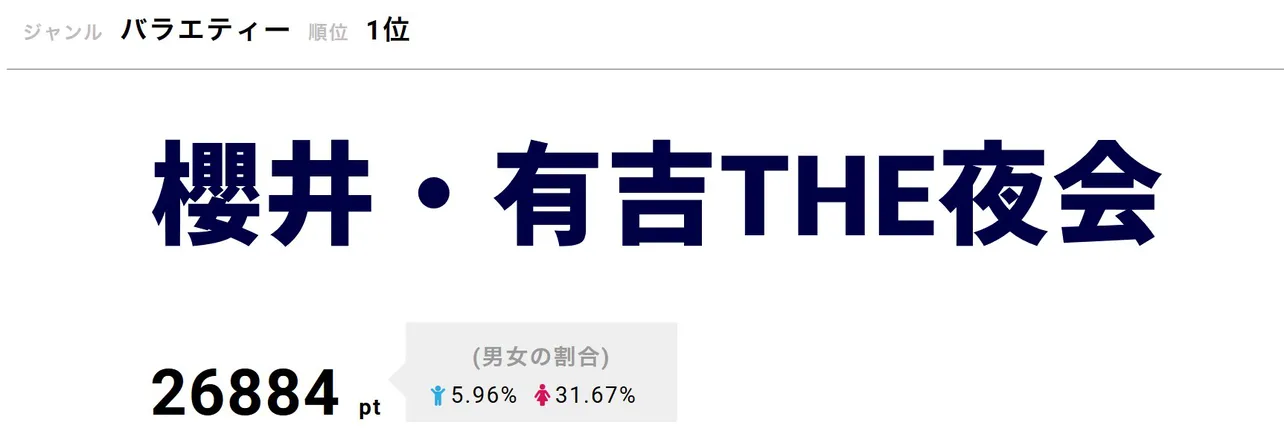 「櫻井・有吉THE夜会」10月31日は4週連続の「夜会フェス」の第4弾として、2時間ペシャルを放送