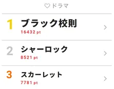 King ＆ Princeメンバーが舌を出して「ぺロ～ン」ライブ前の謎行動を佐藤勝利が目撃!?