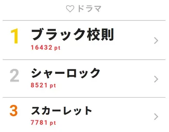 King ＆ Princeメンバーが舌を出して「ぺロ～ン」ライブ前の謎行動を佐藤勝利が目撃!?