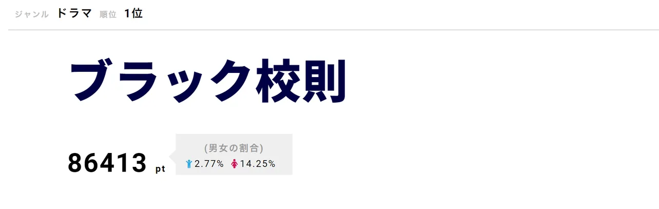 「ブラック校則」が第1位！