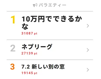 Kis-My-Ft2・宮田俊哉、King & Princeの曲「シンデレラガール」を歌って景気付け「俺も法則王子なんで“プリンス”」