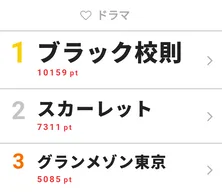 北村一輝演じる父の言動に視聴者の反応は…？ 「スカーレット」が視聴熱デイリー2位にランクイン