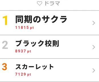 <同期のサクラ>新田真剣佑と高畑充希に恋の予感!? 2SHOT公開に「ヤバい最高すぎる」「結ばれてほしい」と視聴者反響