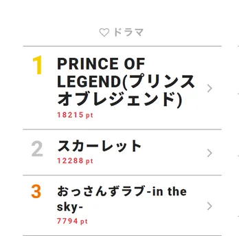 白濱亜嵐主演、ホストクラブが争うドラマ「貴族誕生 -PRINCE OF LEGEND-」の放送が発表!