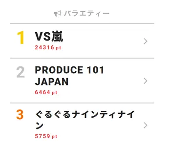 Sexy Zone・中島健人、ゴチメンバークビの危機に思わず「セクシーって何ですか?」<ぐるぐるナインティナイン>