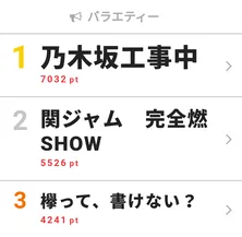 乃木坂46・生田絵梨花の“どうか”してるVTRが話題に！ 「乃木坂工事中」が視聴熱デイリー1位を獲得