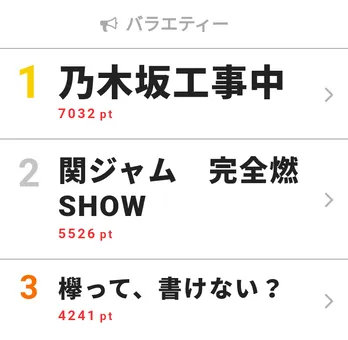 乃木坂46・生田絵梨花の“どうか”してるVTRが話題に！ 「乃木坂工事中」が視聴熱デイリー1位を獲得