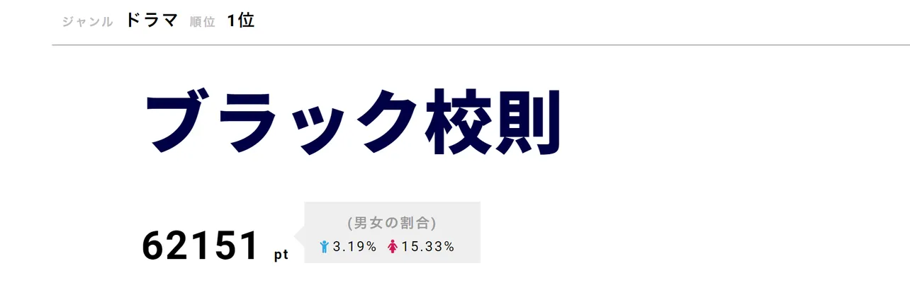 「ブラック校則」が第1位！