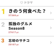 松重豊が“食”ドラマ「忘却のグルメ、きのう何食べた？」を提案「見てみたい！」とファンから賛同の声
