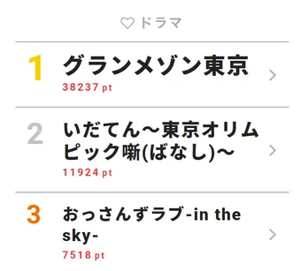 ついにナッツ混入事件の真相が判明! さらにグランメゾン東京のライバル店シェフに衝撃の人物が