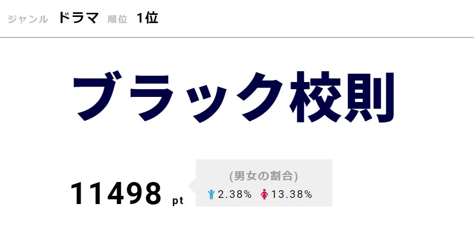 「ブラック校則」が1位