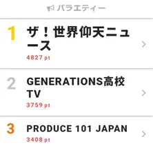 「歴史に残る“2頭身”」横澤夏子の幼少期SHOTに中居正広も爆笑