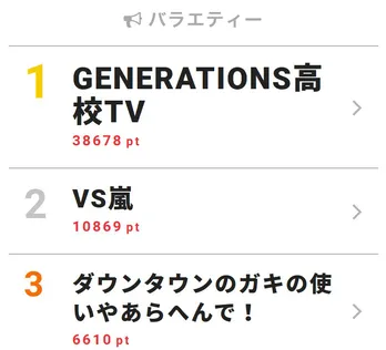 リーダーの良い所は？松本潤「メールの返信が早いところ」に大野智が即レスの理由を明かす！