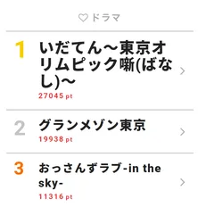 伏線がつながり、視聴者から反響が「あの時のセリフは心にずっと引っかかってた」<いだてん>