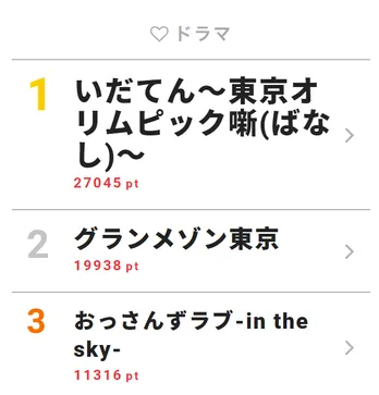 伏線がつながり、視聴者から反響が「あの時のセリフは心にずっと引っかかってた」<いだてん>