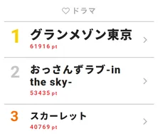 木村拓哉、ライバル店へのレシピ流出にプロの料理人としての矜持を見せる<グランメゾン東京>