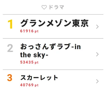 木村拓哉、ライバル店へのレシピ流出にプロの料理人としての矜持を見せる<グランメゾン東京>