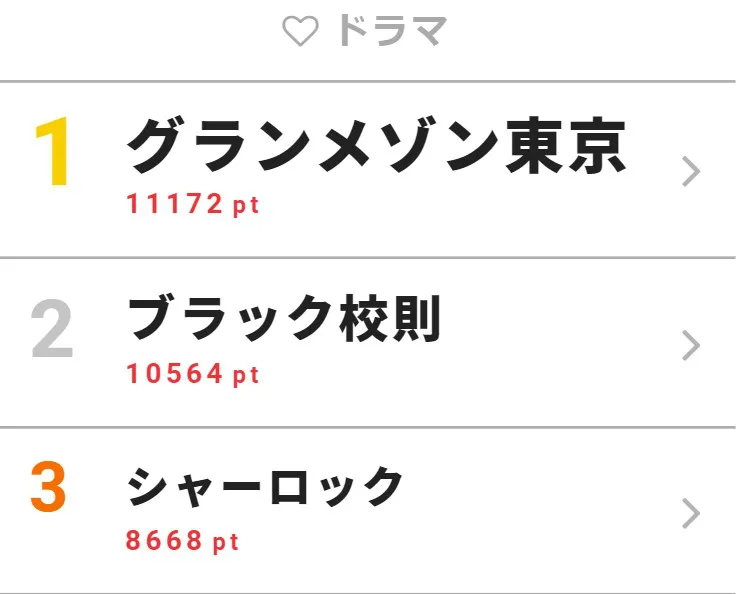 11月25日の「視聴熱」ドラマ デイリーランキングTOP3