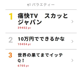 イモトアヤコ、お相手のディレクターとの馴れ初めを告白「性転換？応援するぞ」に「大好きです」