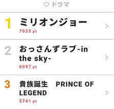 追い込まれていくキスマイ・北山宏光“呉井”…!「ハラハラドキドキした」と視聴者反響