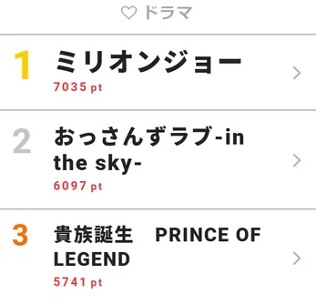 追い込まれていくキスマイ・北山宏光“呉井”…!「ハラハラドキドキした」と視聴者反響