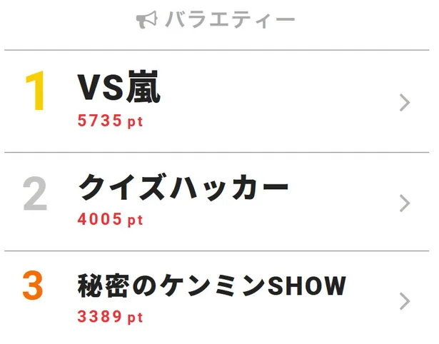 画像 嵐 松本潤が選ぶコンビニで一番好きなものは まさかの 水 でスタジオ爆笑 1 5 Webザテレビジョン