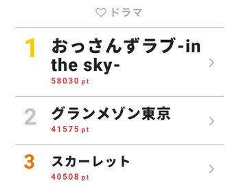 田中圭と千葉雄大のキスに視聴者悶絶！　そこに戸次重幸から驚きの提案が