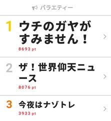 山下美月のキスレッスンが話題に! 乃木坂46が出演した「ウチのガヤがすみません!」が視聴熱1位を獲得
