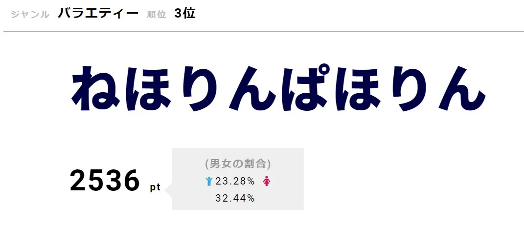 「ねほりんぱほりん」が3位