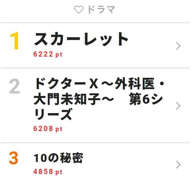 Sixtonesの松村北斗が 10の秘密 でお兄様な謎のピアニスト役に ファンも歓喜で視聴熱も急上昇 画像1 4 芸能ニュースならザテレビジョン