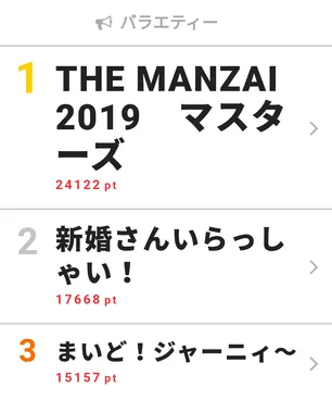 The Manzai 19 マスターズ バラエティー Webザテレビジョン