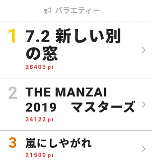 The Manzai 19 マスターズ バラエティー Webザテレビジョン