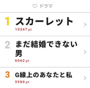 まだ結婚できない男 ドラマ Webザテレビジョン