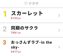 米倉涼子×田中圭、腕組み2SHOTに「夢のコラボ」「森本先生お帰りなさい!」とファン興奮