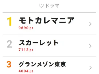 木村拓哉は“バナナ”!?「グランメゾン東京」キャラ名に隠された秘密を公式が赤面ツイート