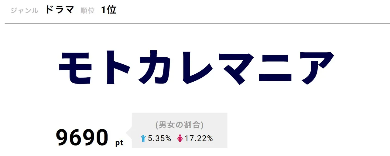 「モトカレマニア」恋愛で誰もが感じる“あるある”を描いてきたラブコメディーが12月12日に最終回